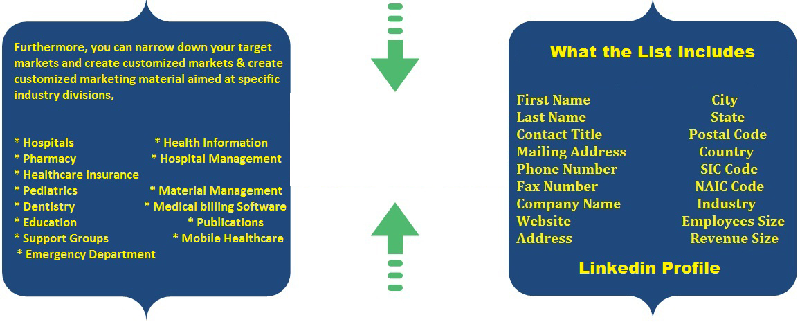 Databases Store Mails-Store-Healthcare-Mailing-List-Healthcare-Email-Lists-Healthcare-Mailing-Addresses-Healthcare-Email-Addresses Healthcare Email Lists | Healthcare Mailing Lists | Database | Databases Store