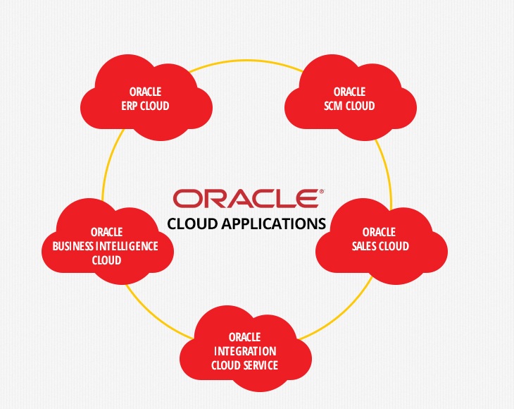 Databases Store Oracle-Users-Email-List-Oracle-Users-Mailing-List-Oracle-Users-Email-Addresses-Oracle-Users-Mailing-Addresses Oracle Users Email List |  Oracle Users Mailing Addresses Database