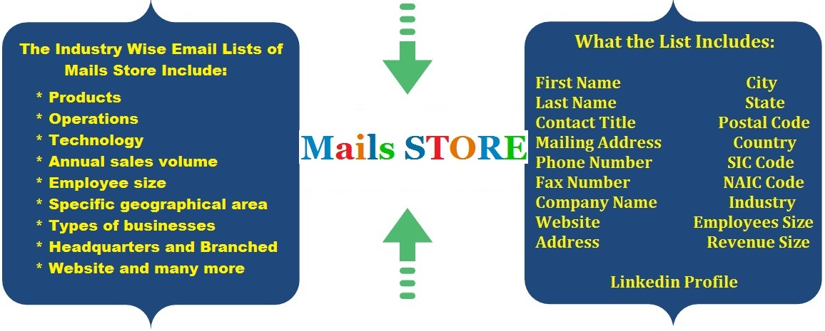 Databases Store Mails-Store-Industry-Wise-Email-List-Industry-Wise-Mailing-Lists-Industry-Wise-Mailing-Addresses-Industry-Wise-Email-Addresses Industry Wise Email List | Industry Wise Mailing Addresses Database